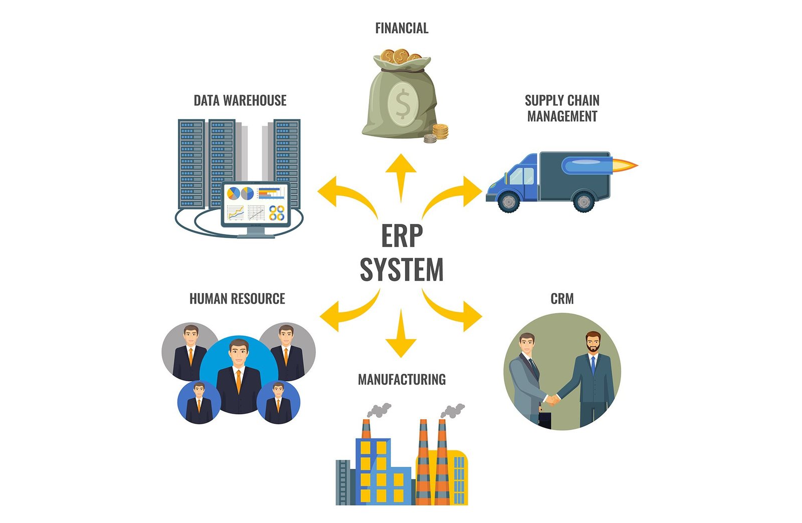 Is CRM integration with ERP systems beneficial